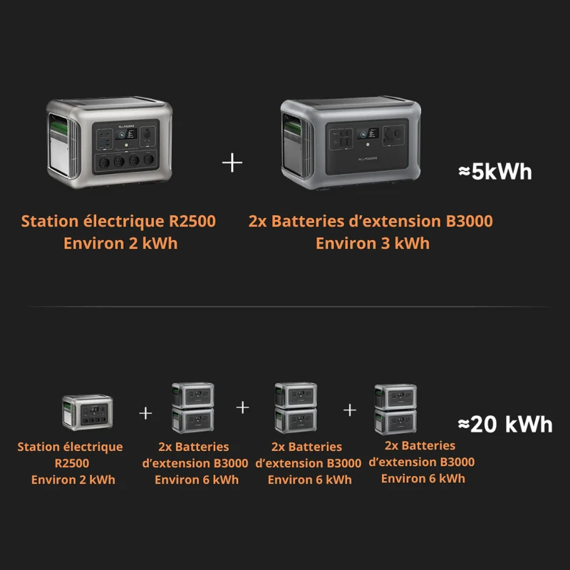 Générateur Électrique Portable ALLPOWERS R2500 – 2016Wh