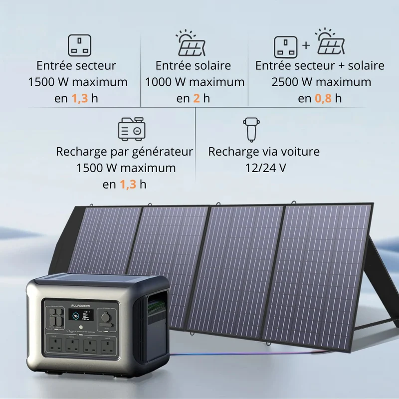 Générateur Électrique Portable ALLPOWERS R2500 – 2016Wh