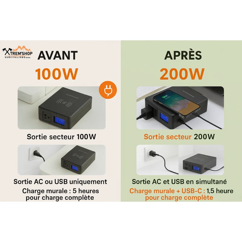 Batterie Externe ALLPOWERS