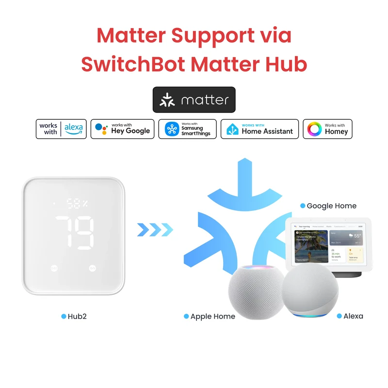 SwitchBot Bot Rechargeable