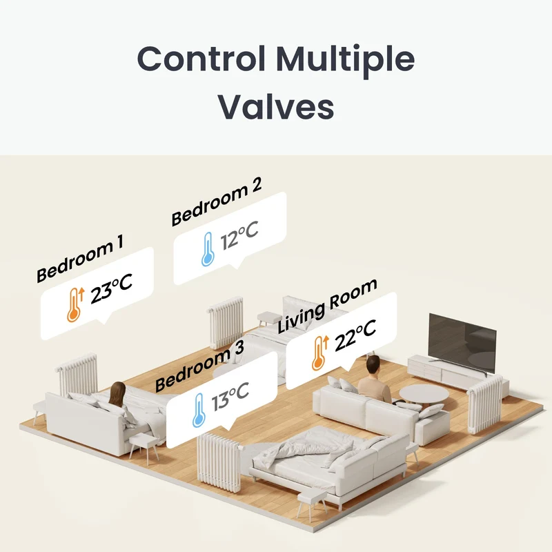 SwitchBot Smart Radiator Thermostat Panel Matter Combo