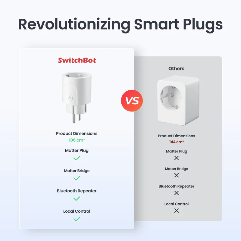 SwitchBot Plug Mini