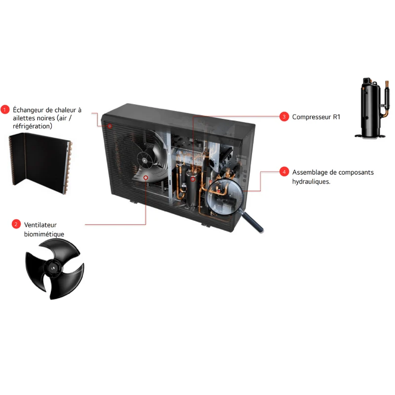 Pompe à chaleur air-eau LG Therma V 12 kW - Monobloc S II R32 - Monophasé
