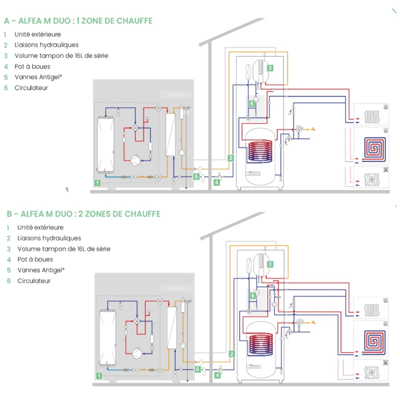 Bouteille de mélange Thermador BTAMP 1000 L pour PAC collective