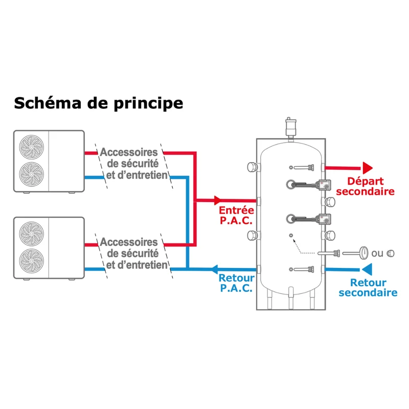 Bouteille de mélange Thermador BTAMP 1000 L pour PAC collective