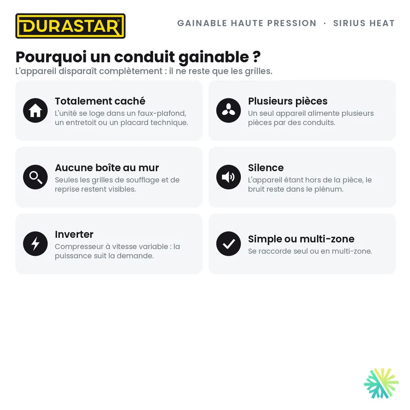 Thermopompe Gainable Haute Pression DURASTAR Sirius Heat | 18000 BTU - R454B