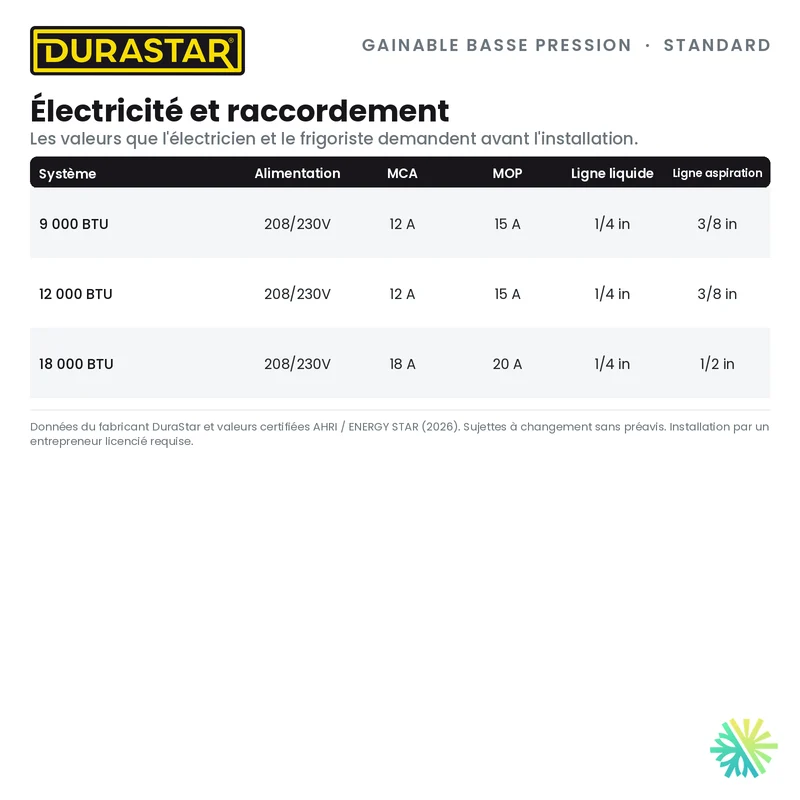 Thermopompe Gainable Basse Pression DURASTAR Standard | 9000 BTU - R454B