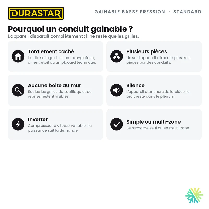 Thermopompe Gainable Basse Pression DURASTAR Standard | 9000 BTU - R454B