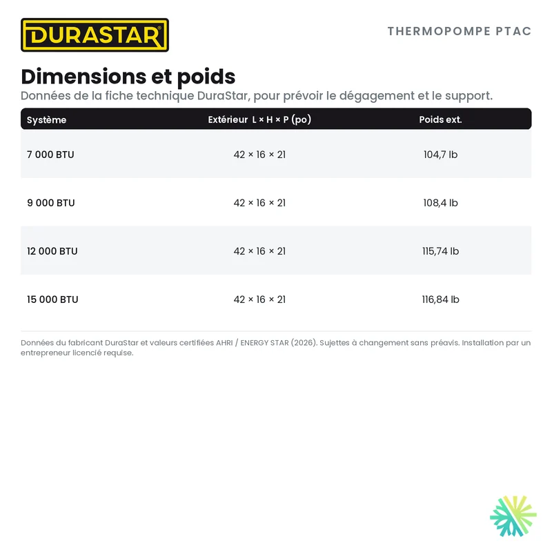 Thermopompe PTAC DURASTAR | 15000 BTU - R410A
