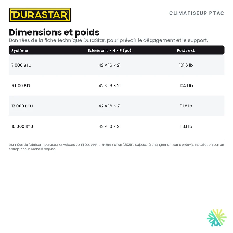 Climatiseur PTAC DURASTAR | 15000 BTU - R410A