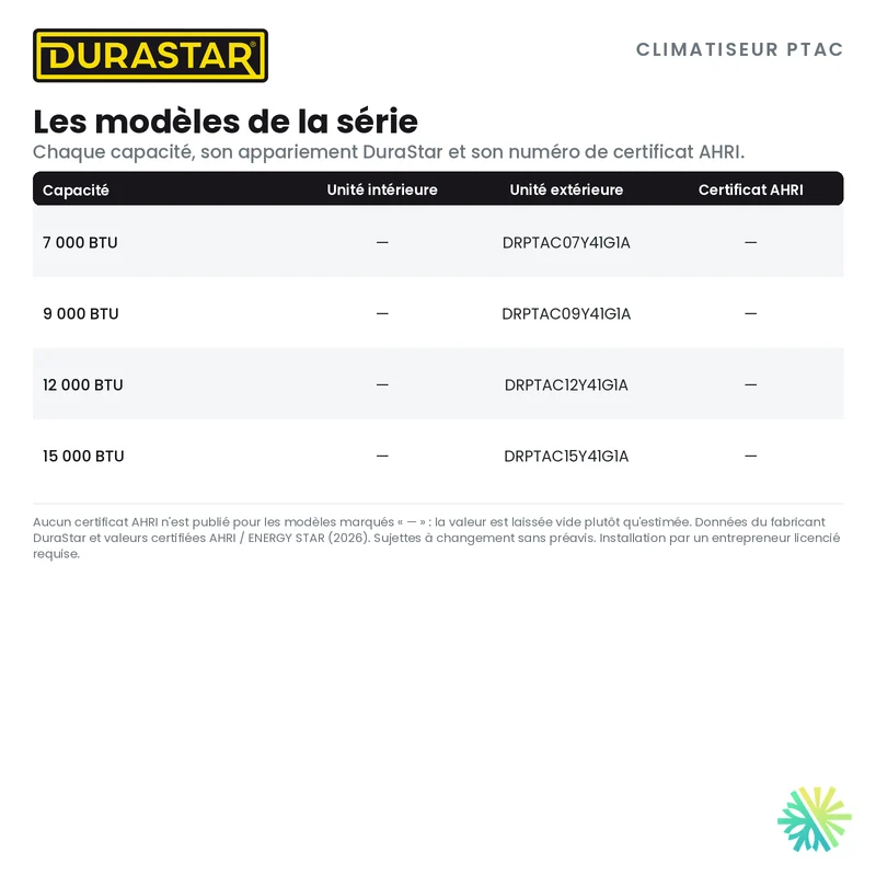 Climatiseur PTAC DURASTAR | 12000 BTU - R410A