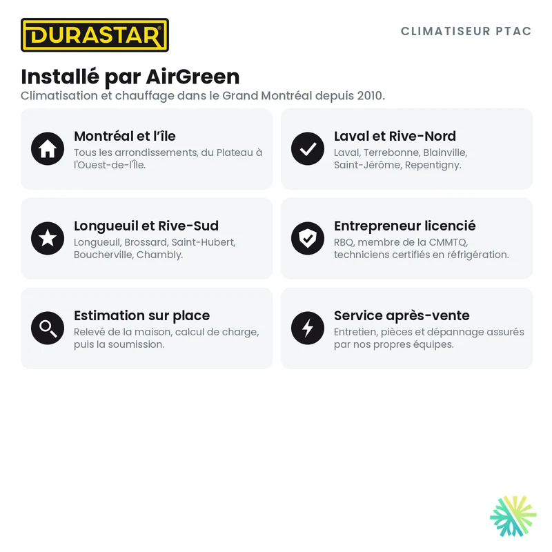 Climatiseur PTAC DURASTAR | 9000 BTU - R32