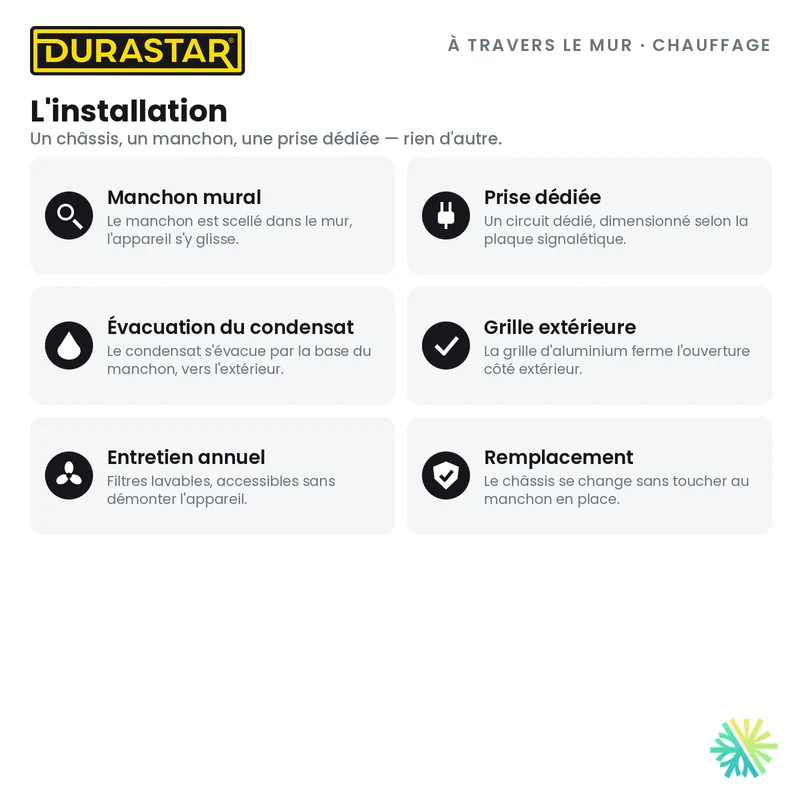 Climatiseur à Travers le Mur avec Chauffage DURASTAR | 10000 BTU - R32