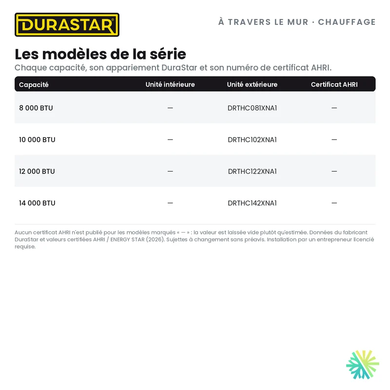 Climatiseur à Travers le Mur avec Chauffage DURASTAR | 10000 BTU - R32