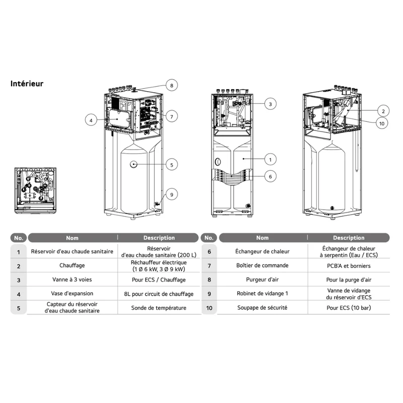 Pompe à chaleur air-eau LG Therma V 9 kW - Hydrosplit Duo ECS R290 - 2 circuits - Triphasé