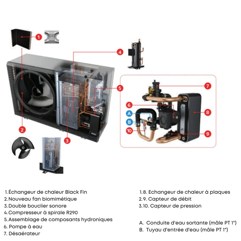 Pompe à chaleur air-eau LG Therma V 12 kW - Monobloc S R290 - Monophasé
