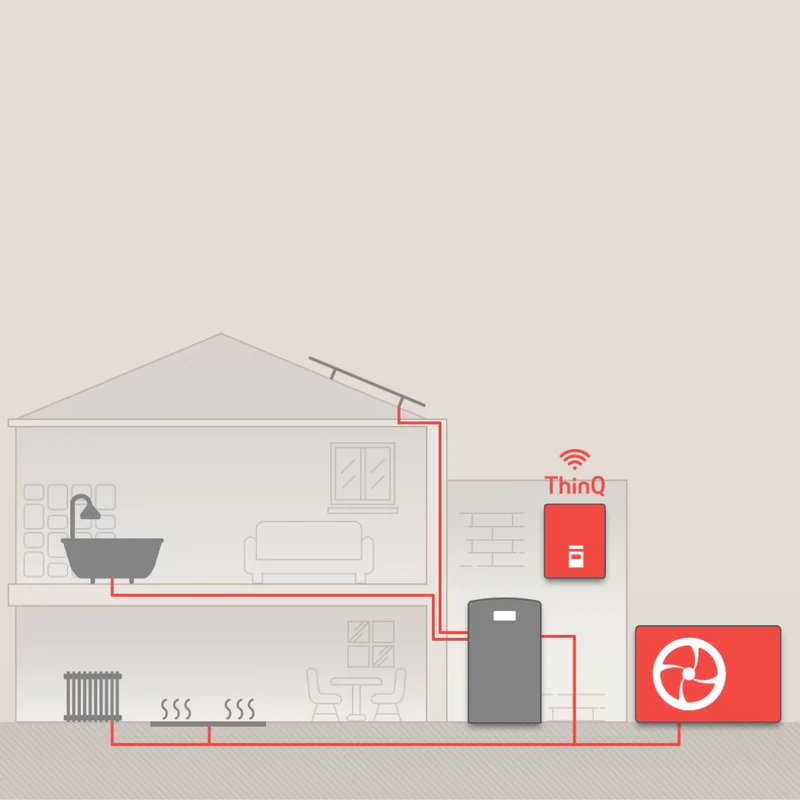 Pompe à chaleur air-eau LG Therma V 5 kW - Monobloc R290 - Monophasé
