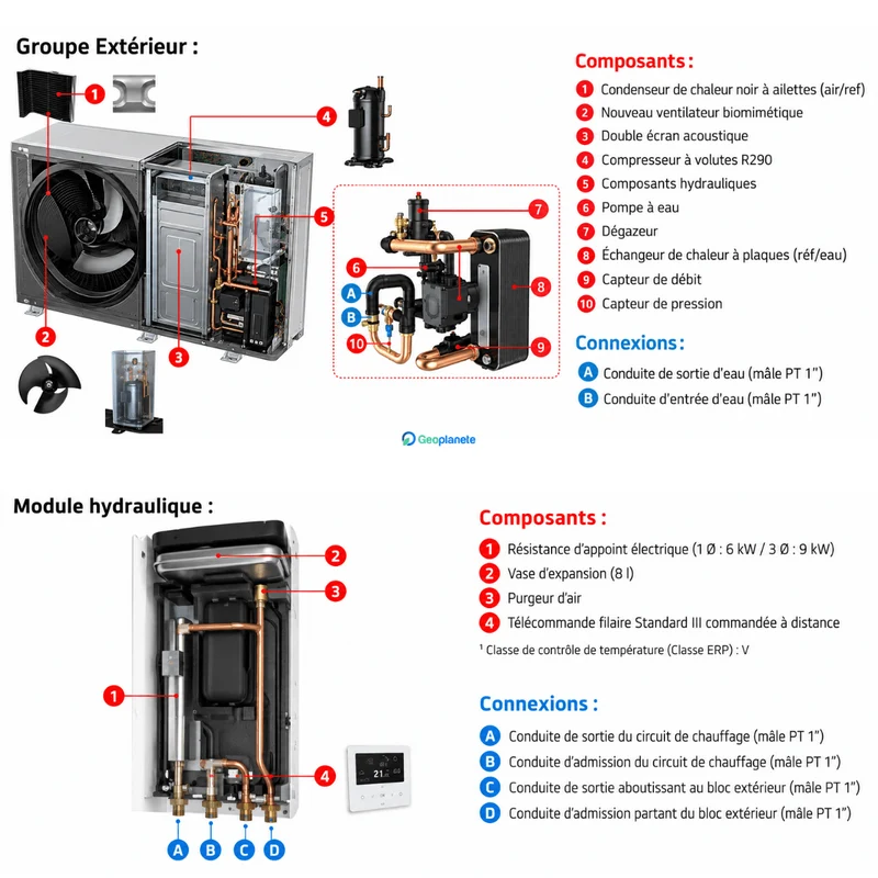 Pompe à chaleur air-eau LG Therma V 14 kW - Hydrosplit R290 - Triphasé