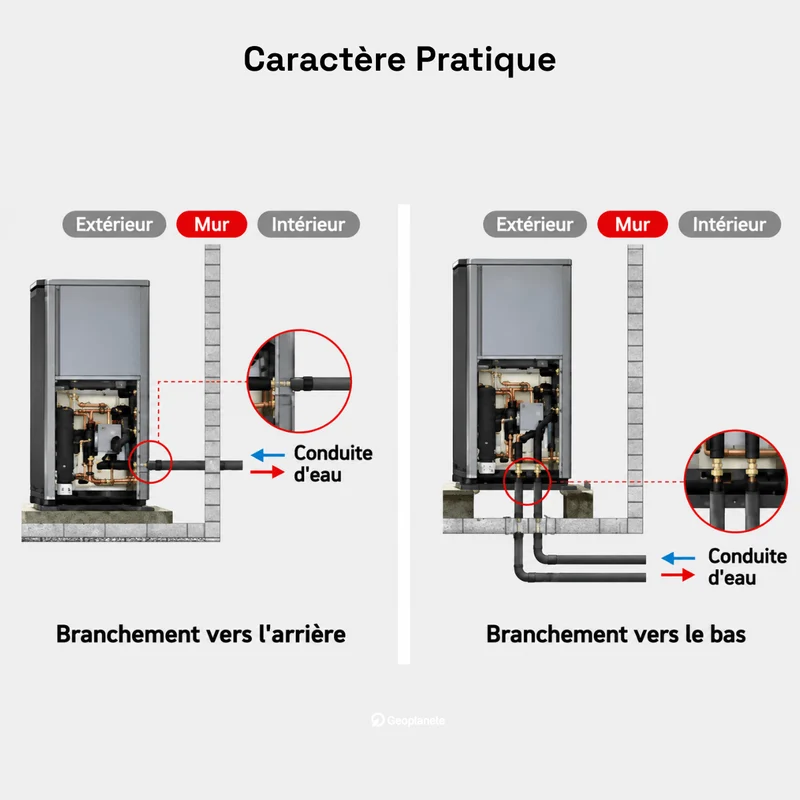 Pompe à chaleur air-eau LG Therma V 14 kW - Hydrosplit R290 - Triphasé