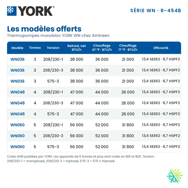 Thermopompe Monobloc York WN de 4 Tonnes | Montréal, Laval, Longueuil, Rive Sud et Rive Nord