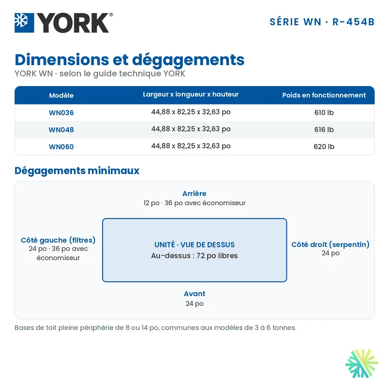 Thermopompe Monobloc York WN de 3 Tonnes | Montréal, Laval, Longueuil, Rive Sud et Rive Nord