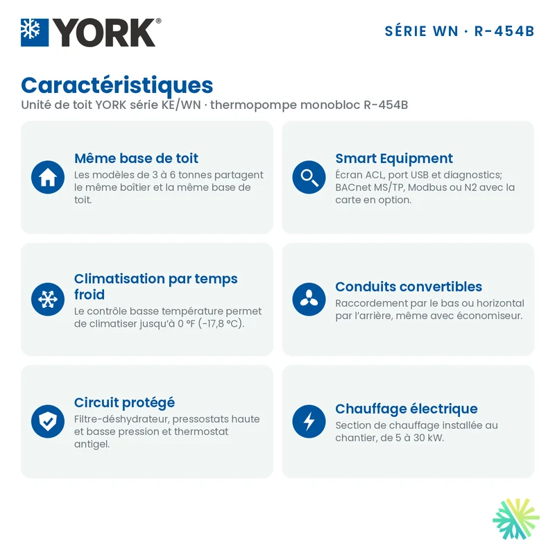 Thermopompe Monobloc York WN de 3 Tonnes | Montréal, Laval, Longueuil, Rive Sud et Rive Nord