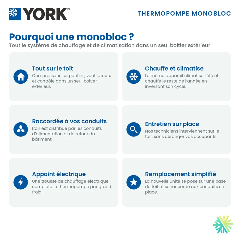 Thermopompe Monobloc York PH3 de 5 Tonnes Triphasé | Montréal, Laval, Longueuil, Rive Sud et Rive Nord