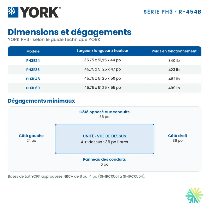 Thermopompe Monobloc York PH3 de 5 Tonnes | Montréal, Laval, Longueuil, Rive Sud et Rive Nord