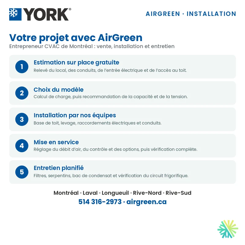 Thermopompe Monobloc York PH3 de 4 Tonnes | Montréal, Laval, Longueuil, Rive Sud et Rive Nord