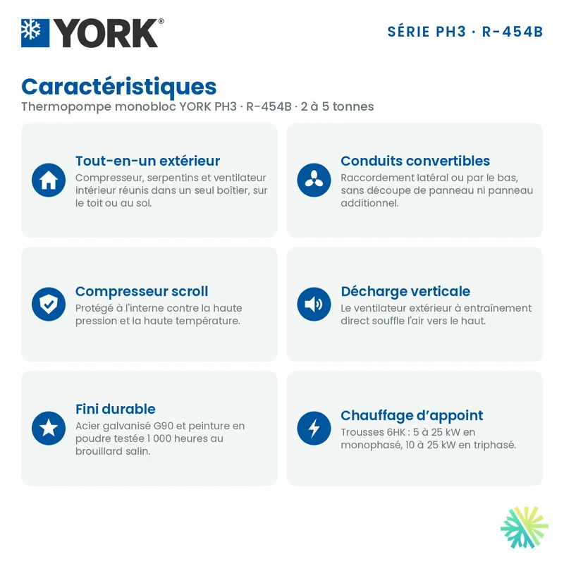 Thermopompe Monobloc York PH3 de 3 Tonnes Triphasé | Montréal, Laval, Longueuil, Rive Sud et Rive Nord