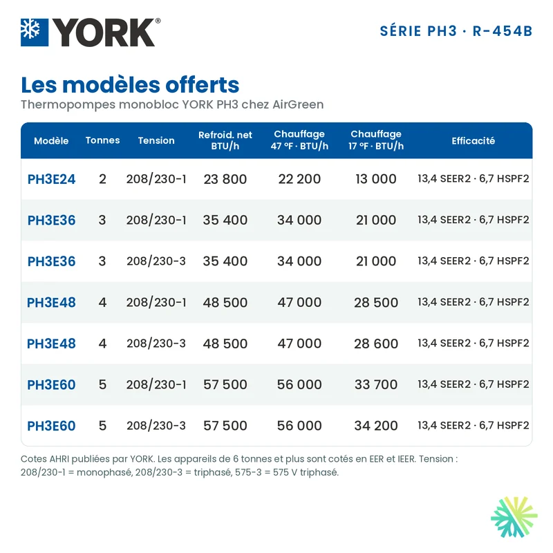 Thermopompe Monobloc York PH3 de 2 Tonnes | Montréal, Laval, Longueuil, Rive Sud et Rive Nord