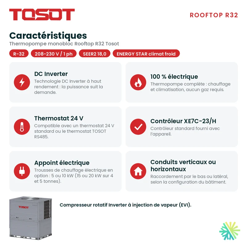 Thermopompe Monobloc Tosot Rooftop R32 de 5 Tonnes | Montréal, Laval, Longueuil, Rive Sud et Rive Nord