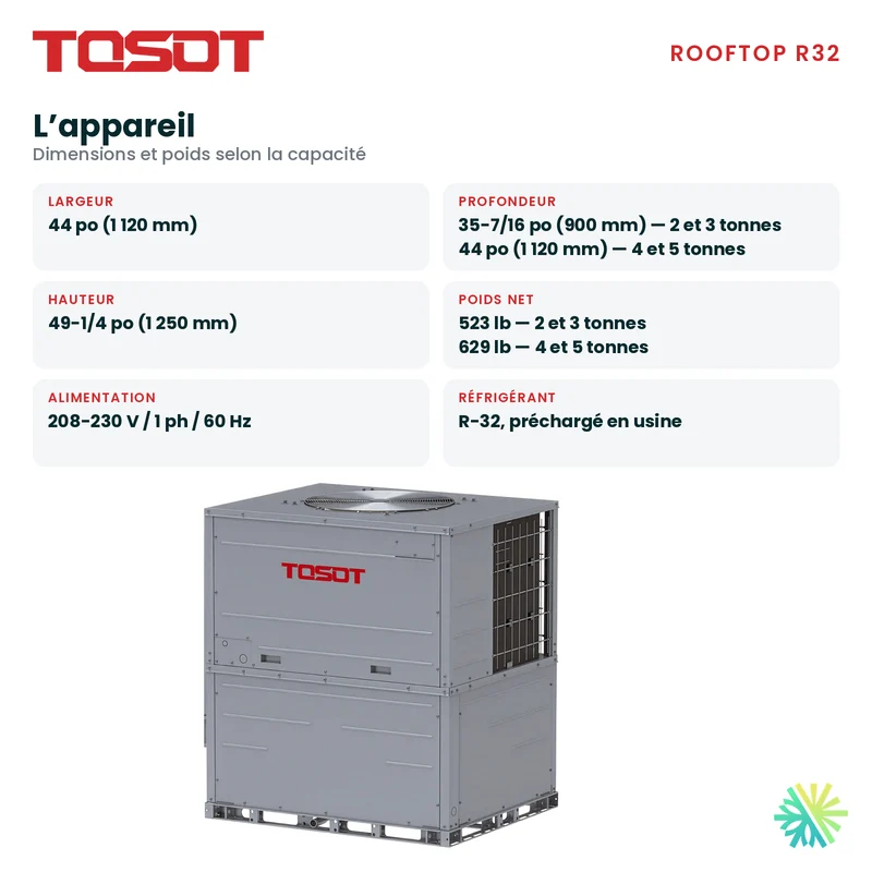 Thermopompe Monobloc Tosot Rooftop R32 de 4 Tonnes | Montréal, Laval, Longueuil, Rive Sud et Rive Nord