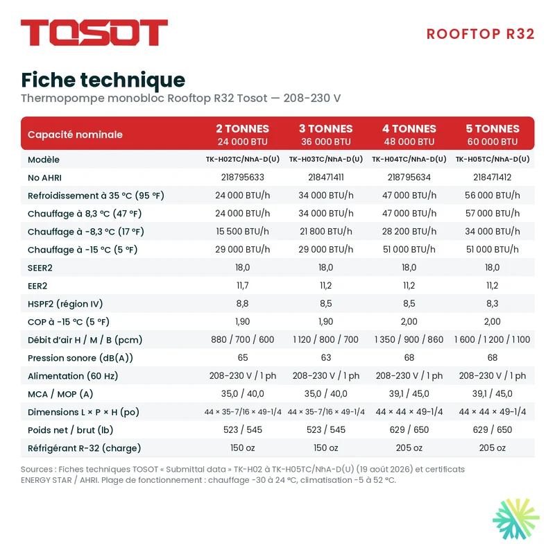 Thermopompe Monobloc Tosot Rooftop R32 de 4 Tonnes | Montréal, Laval, Longueuil, Rive Sud et Rive Nord