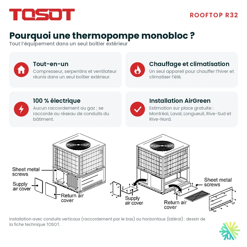 Thermopompe Monobloc Tosot Rooftop R32 de 4 Tonnes | Montréal, Laval, Longueuil, Rive Sud et Rive Nord