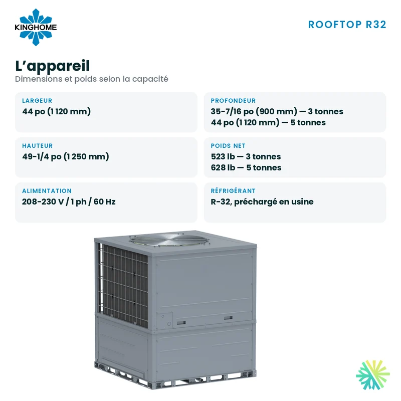 Thermopompe Monobloc Kinghome Rooftop R32 de 5 Tonnes | Montréal, Laval, Longueuil, Rive Sud et Rive Nord