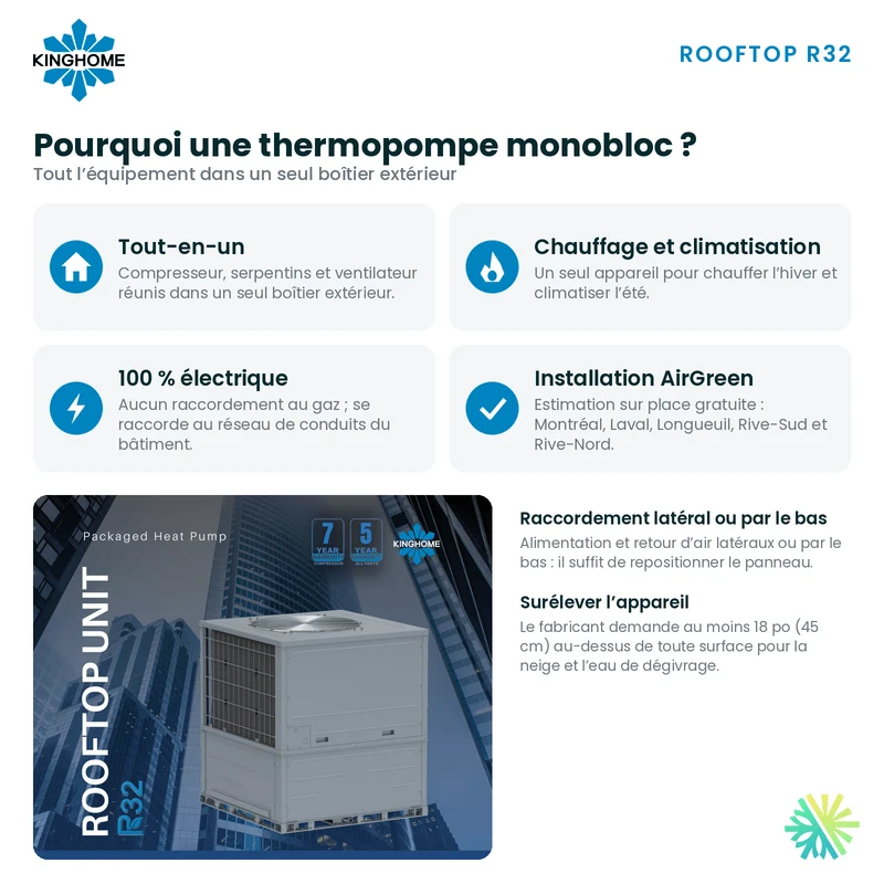 Thermopompe Monobloc Kinghome Rooftop R32 de 3 Tonnes | Montréal, Laval, Longueuil, Rive Sud et Rive Nord