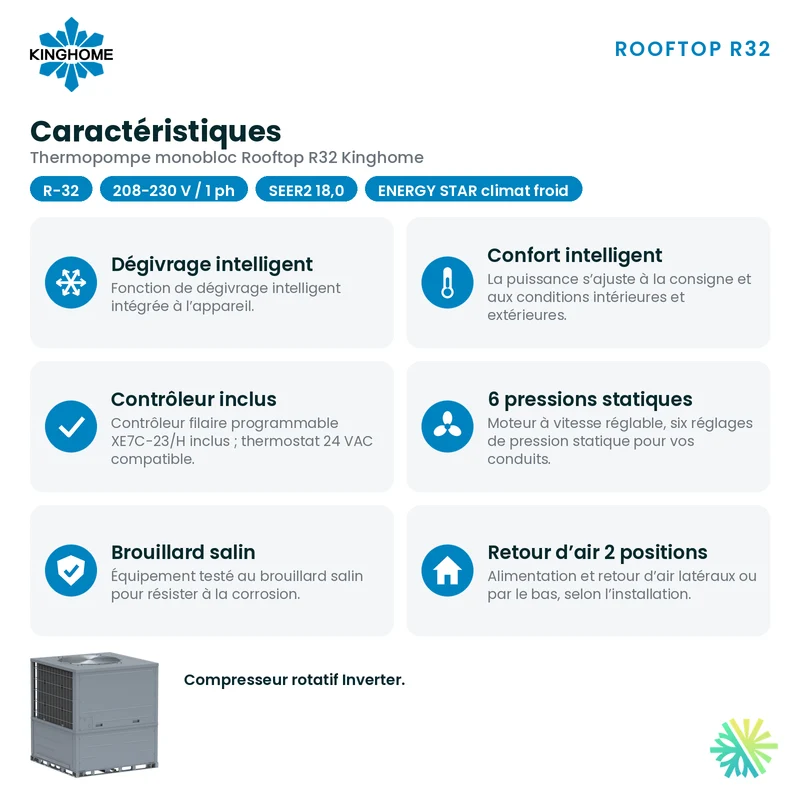 Thermopompe Monobloc Kinghome Rooftop R32 de 3 Tonnes | Montréal, Laval, Longueuil, Rive Sud et Rive Nord