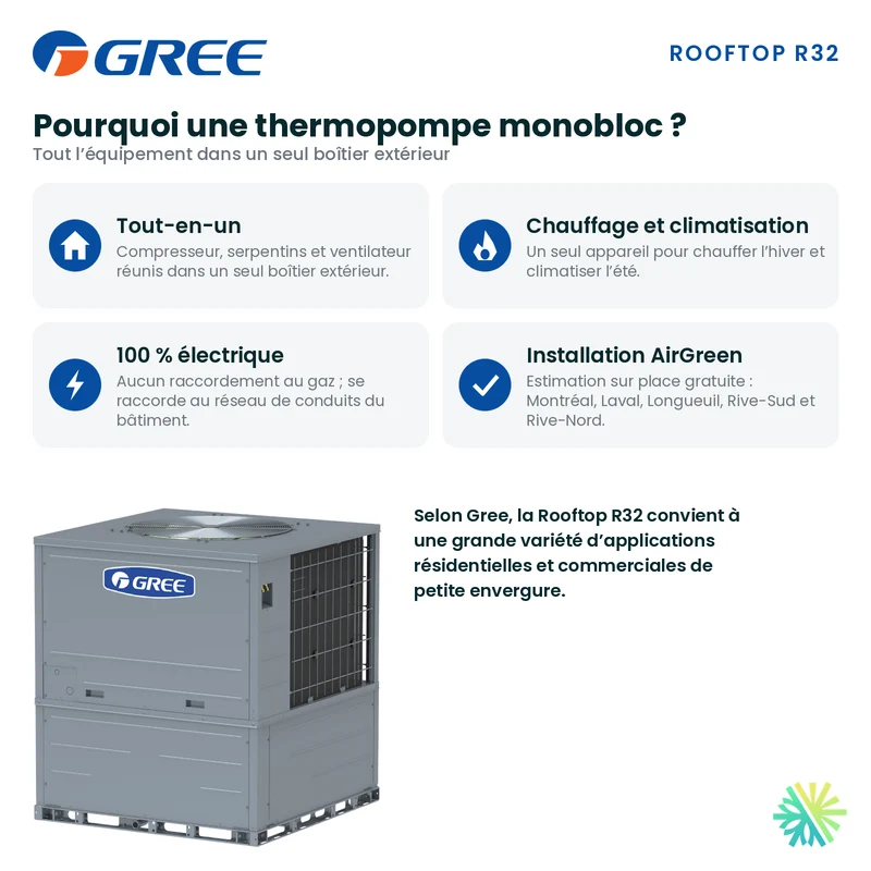 Thermopompe Monobloc Gree Rooftop R32 de 4 Tonnes | Montréal, Laval, Longueuil, Rive Sud et Rive Nord