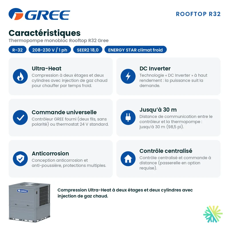 Thermopompe Monobloc Gree Rooftop R32 de 3 Tonnes | Montréal, Laval, Longueuil, Rive Sud et Rive Nord
