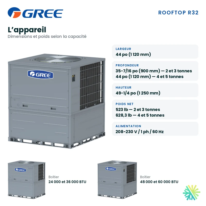 Thermopompe Monobloc Gree Rooftop R32 de 3 Tonnes | Montréal, Laval, Longueuil, Rive Sud et Rive Nord