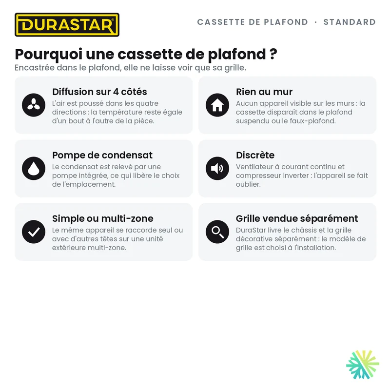Cassette de Plafond 4-Voies DURASTAR Standard | 18000 BTU - R410A