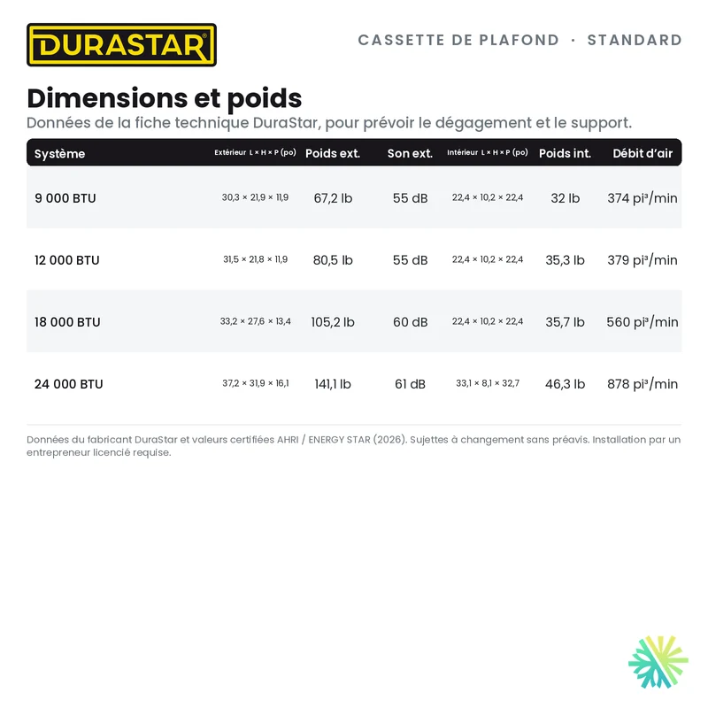 Cassette de Plafond 4-Voies DURASTAR Standard | 18000 BTU - R410A