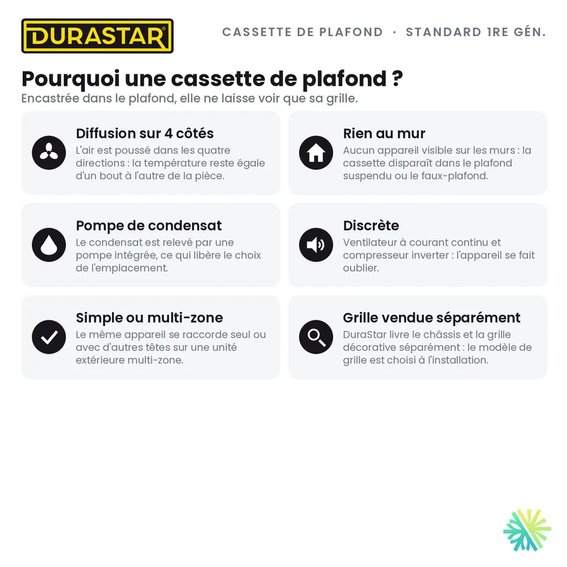Cassette de Plafond 4-Voies DURASTAR Standard 1re génération | 18000 BTU - R410A