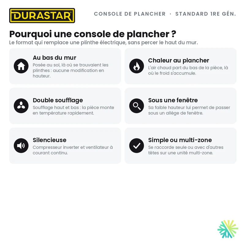 Thermopompe Console de Plancher DURASTAR Standard 1re génération | 12000 BTU - R410A