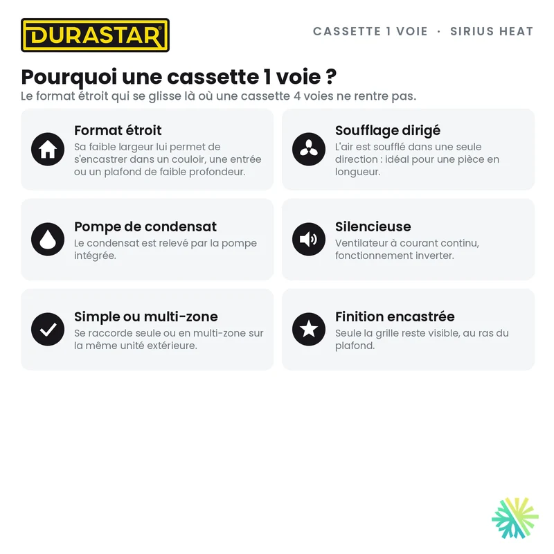 Cassette de Plafond 1-Voie DURASTAR Sirius Heat | 6000 BTU - R454B