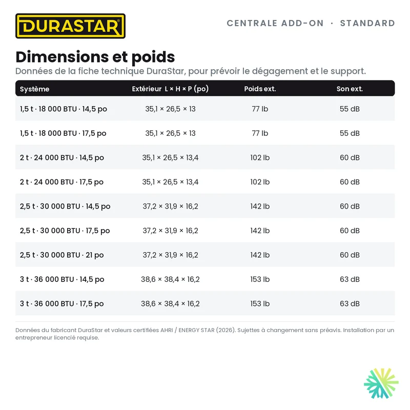 Thermopompe Centrale ADD-ON DURASTAR Standard | 3 Tonnes - 36000 BTU (Serpentin 14,5 po) - R454B
