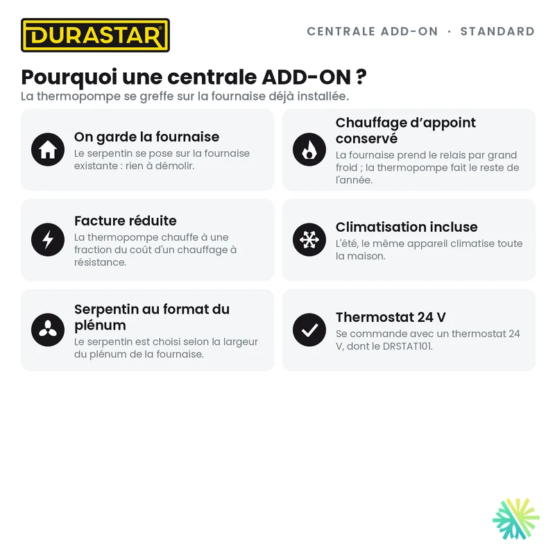 Thermopompe Centrale ADD-ON DURASTAR Standard | 2.5 Tonnes - 30000 BTU (Serpentin 21 po) - R454B