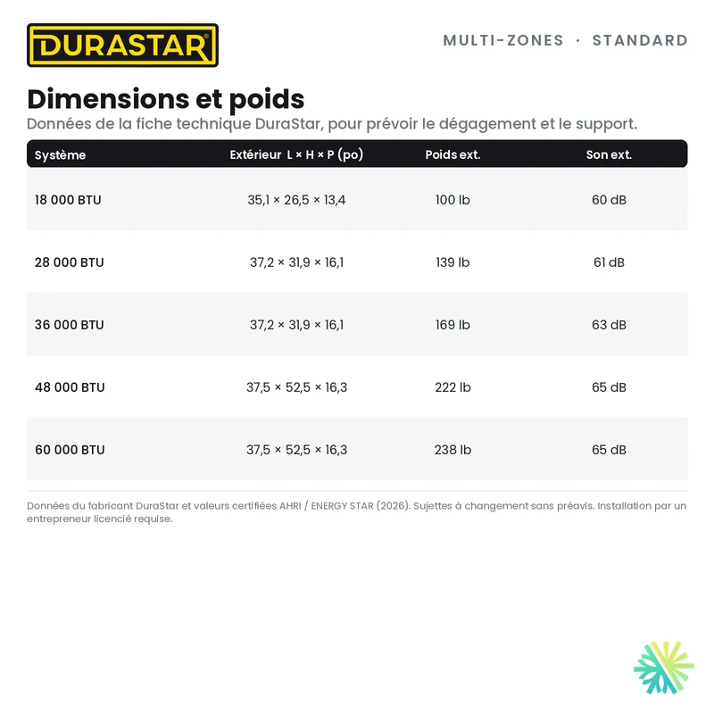 Thermopompe 4-Zones DURASTAR Standard | 48000 BTU - R454B