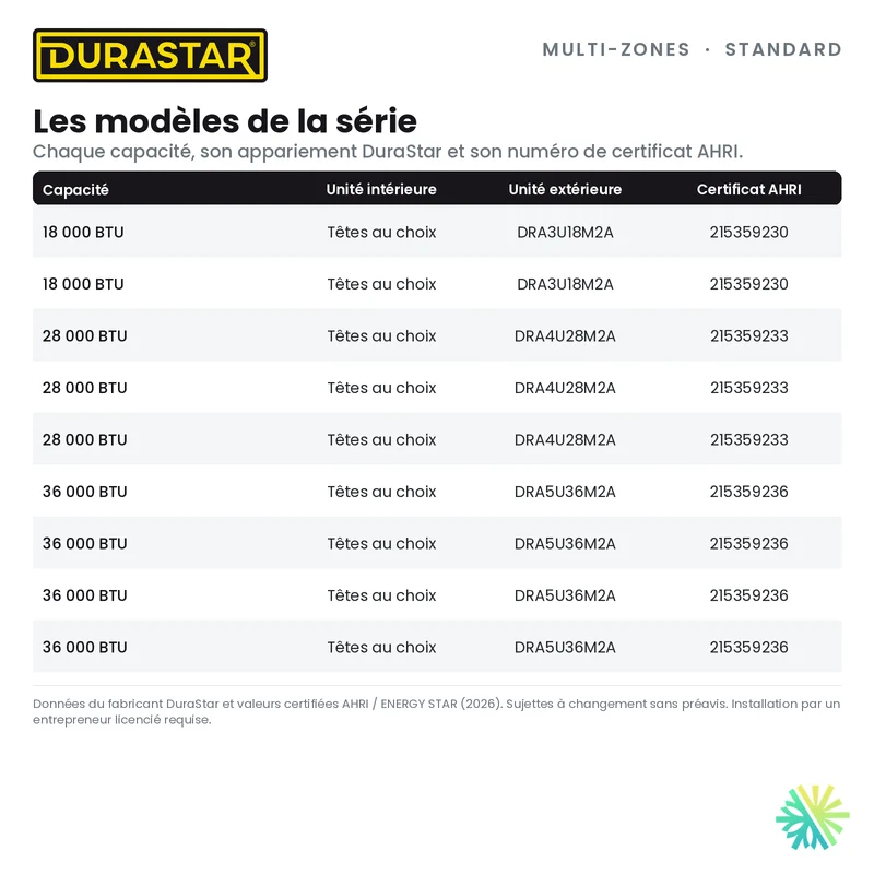 Thermopompe 4-Zones DURASTAR Standard | 36000 BTU - R454B